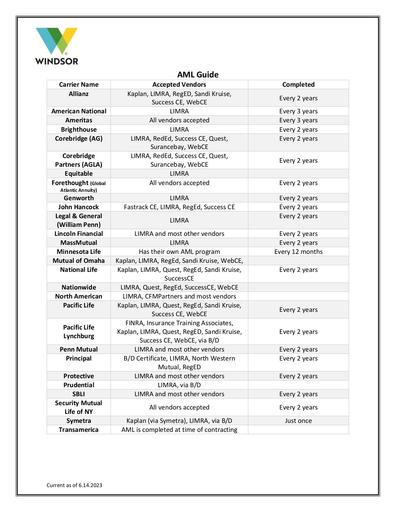 AML Guide